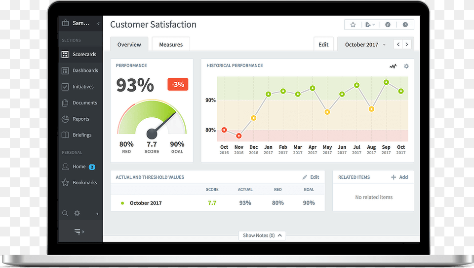 Quickscore And Scoreboard Balanced Scorecard Dashboard Kpi, Electronics, Computer, Tablet Computer Png Image