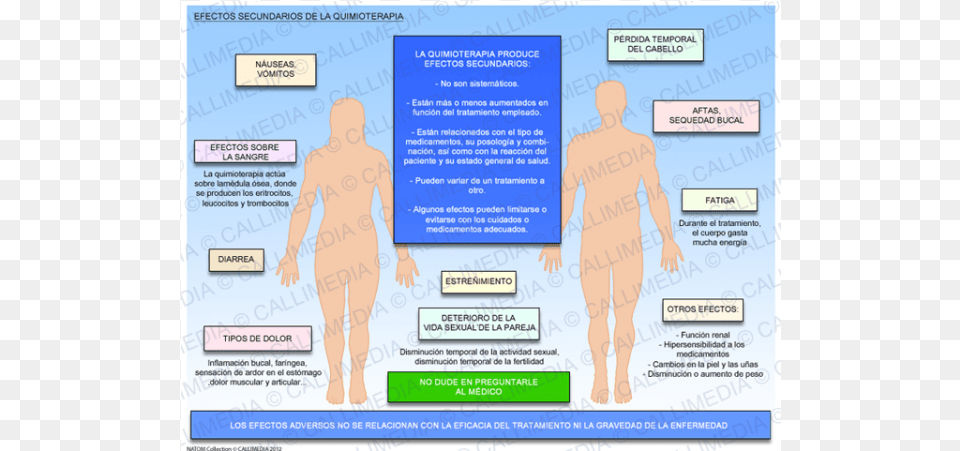 Quimioterapia Efectos Adversos Ebook Efectos Adversos De La Quimioterapia, Chart, Plot, Adult, Male Free Transparent Png