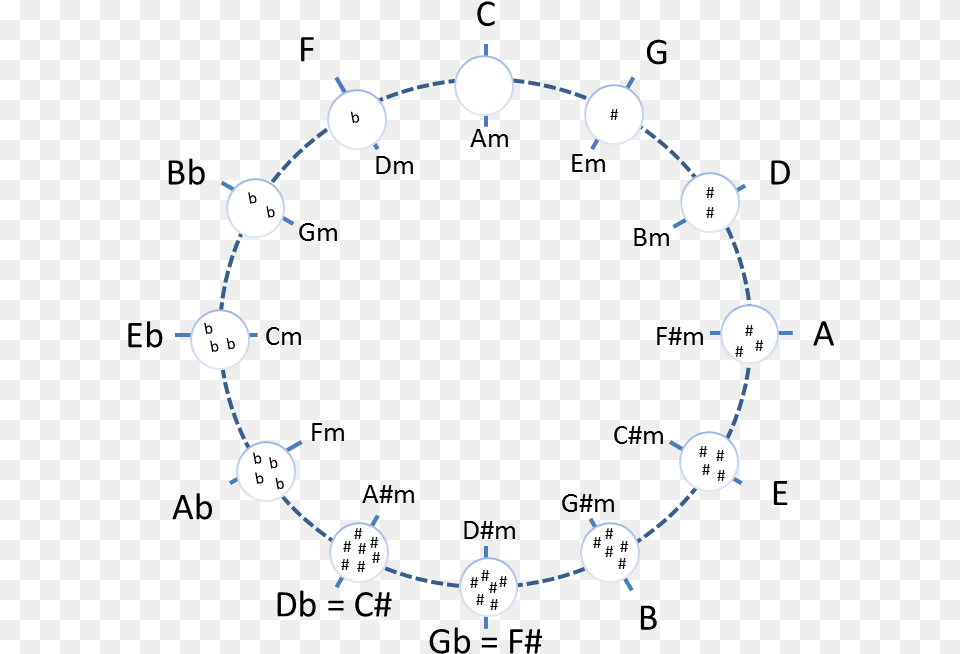 Quintas De Suas Respectivas Escalas Diagram, Accessories, Jewelry, Necklace, Nature Free Png