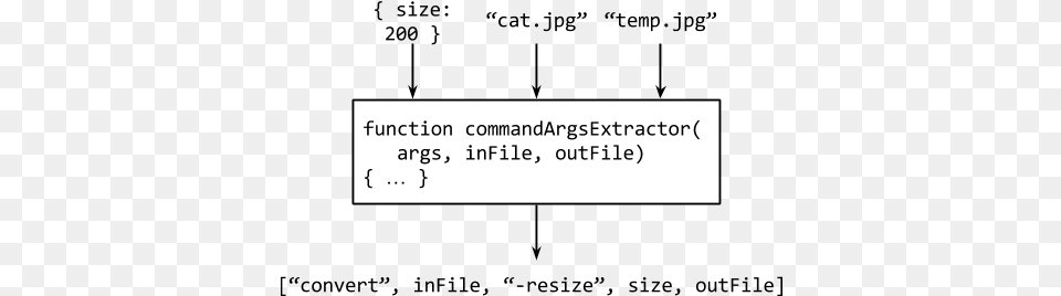 Quiverjs A New Serverside Component Architecture Dot, Text, Page Free Transparent Png