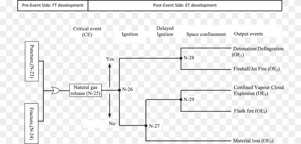 Quotbow Tiequot Diagram Natural Gas Pipeline Failure Natural Gas, Scoreboard, Uml Diagram Free Png