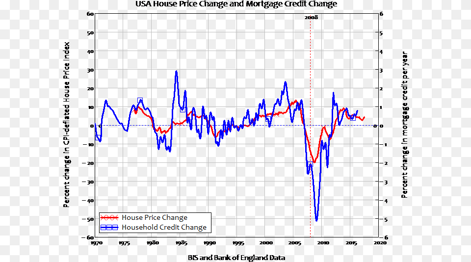 Quotghastlyquot Vancouver Home Sales Crash By 33 Lowest Diagram, Electronics, Computer Hardware, Hardware, Monitor Png Image
