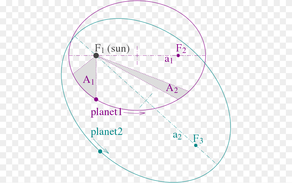 Quotimaginary Bullshit Planetquot Nibiru Kepler Leis, Sphere, Disk Free Transparent Png