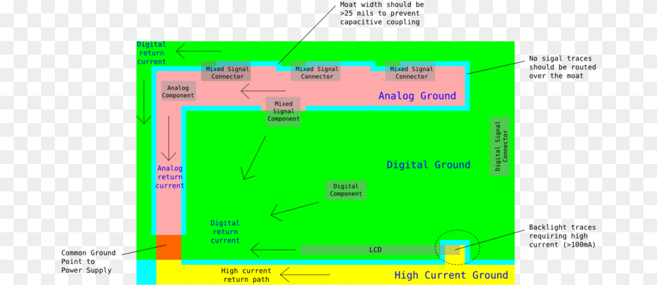 Quotpractical Electronicspcb Diagram, Chart, Plan, Plot Png Image