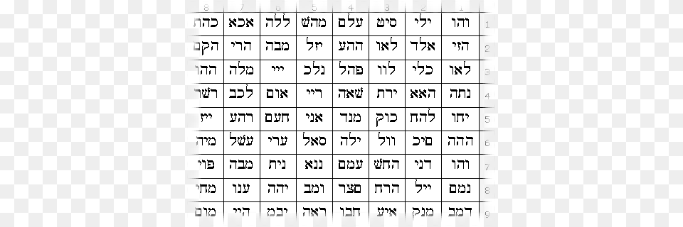 Quotyud Hei Vav Heiquot With The Vowelization Of Elohim 72 Names Of God, Text, Scoreboard, Number, Symbol Free Png Download
