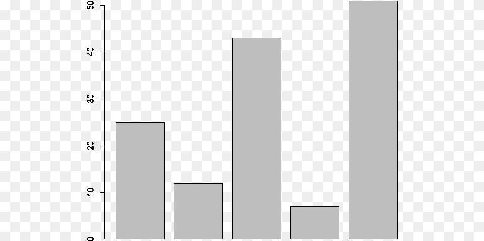 R Bar Chart Bar Chart, Gray Png Image