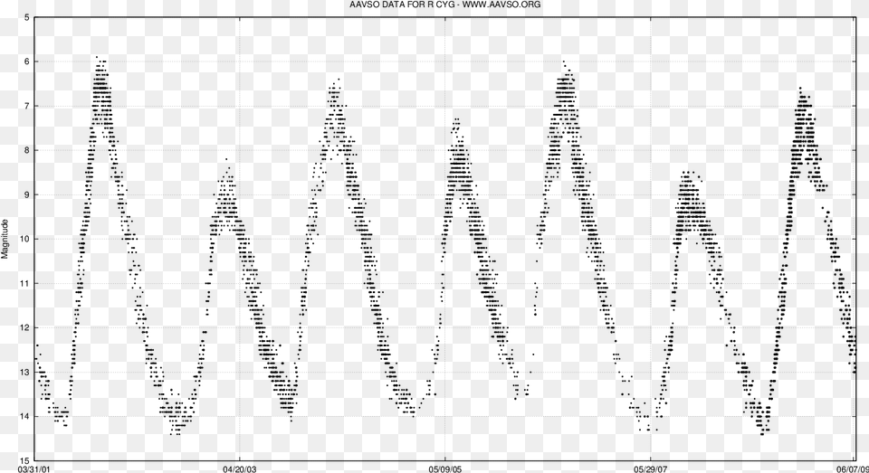 R Cygni Light Curve Diagram, Gray Png