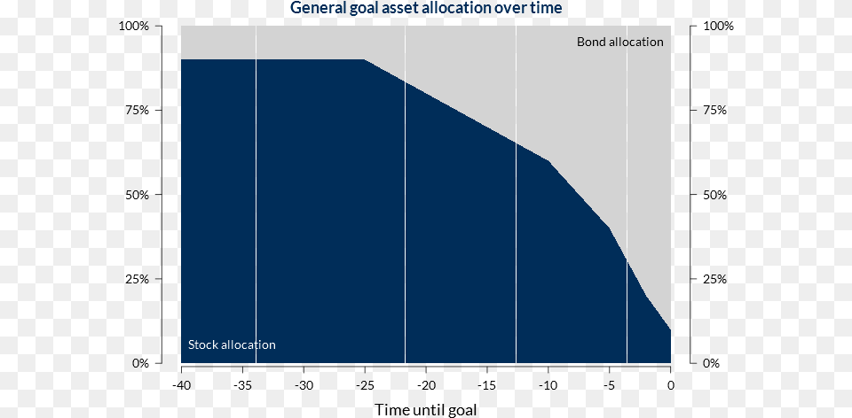 R Diagram, Nature, Outdoors Free Transparent Png