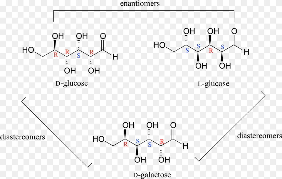 R Isomer Of Glucose Free Transparent Png