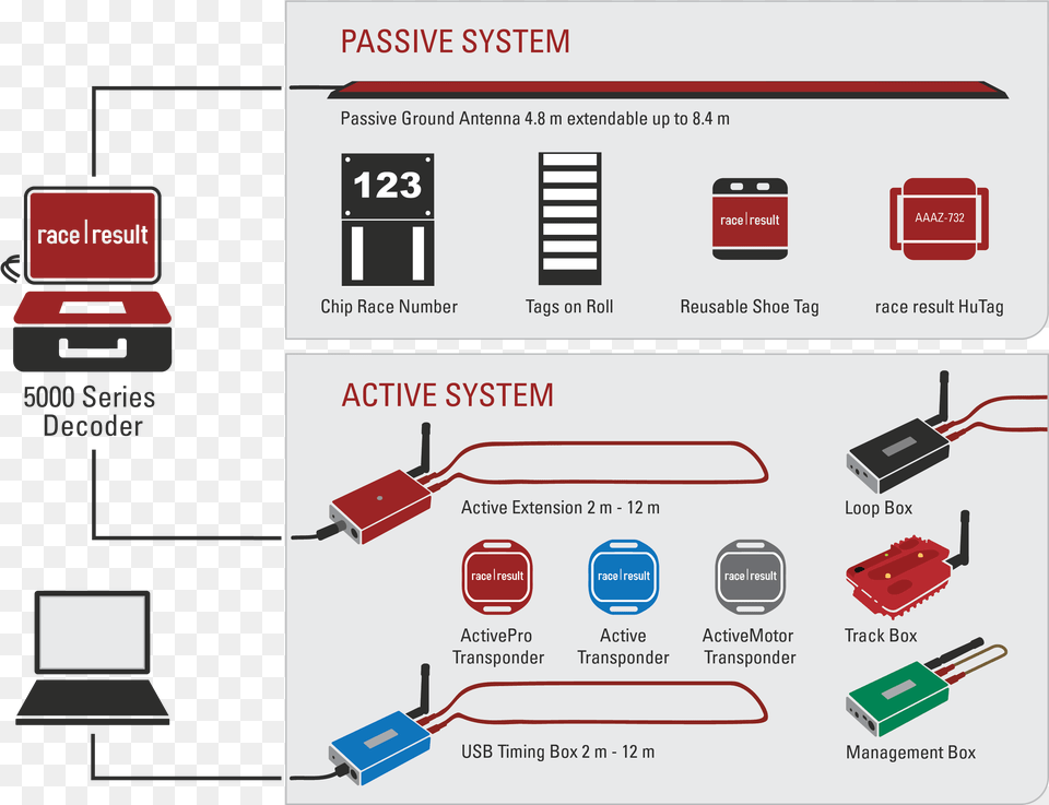 Race Result Ag, Adapter, Electronics, Computer Hardware, Hardware Png Image