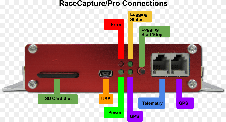 Racecapture Pro Led Connections, Electronics, Hardware, Computer Hardware Png Image