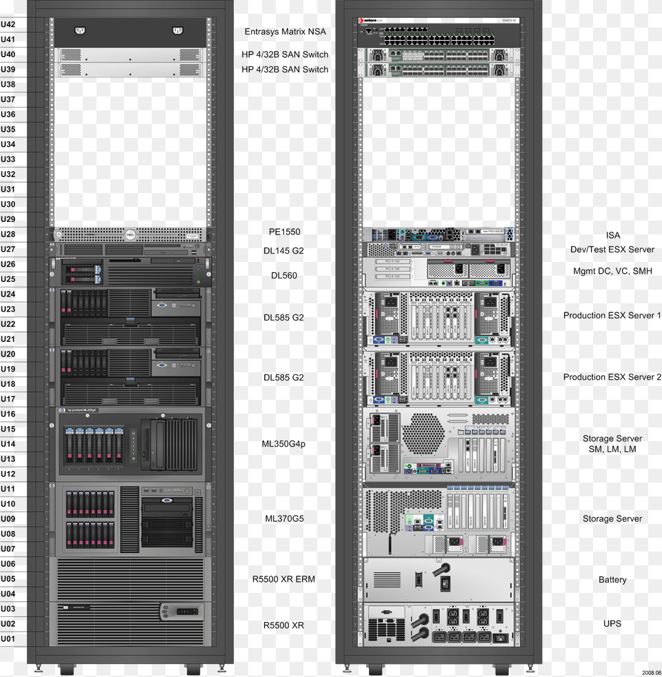 Rack Unit Utilization Rate Rack Unit, Computer, Electronics, Hardware, Server Free Png Download