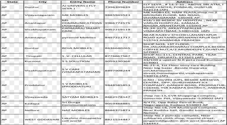 Radhe Radhe Communication Sakmapul Mirzapur Document, Gray Png