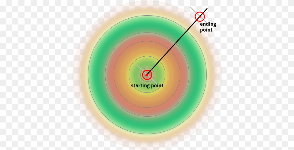 Radial Gradients Circle, Disk, Weapon Png