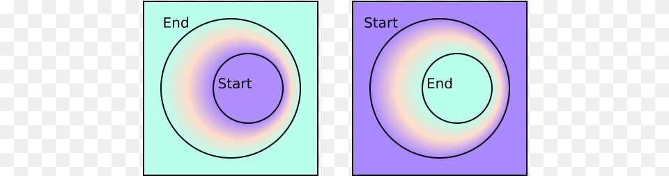 Radial Gradients Using Focal Circles Gradient, Sphere, Nature, Night, Outdoors Free Transparent Png