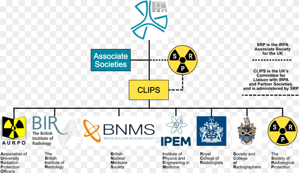 Radiation Symbol British Institute Of Radiology, Logo, Person Free Png Download