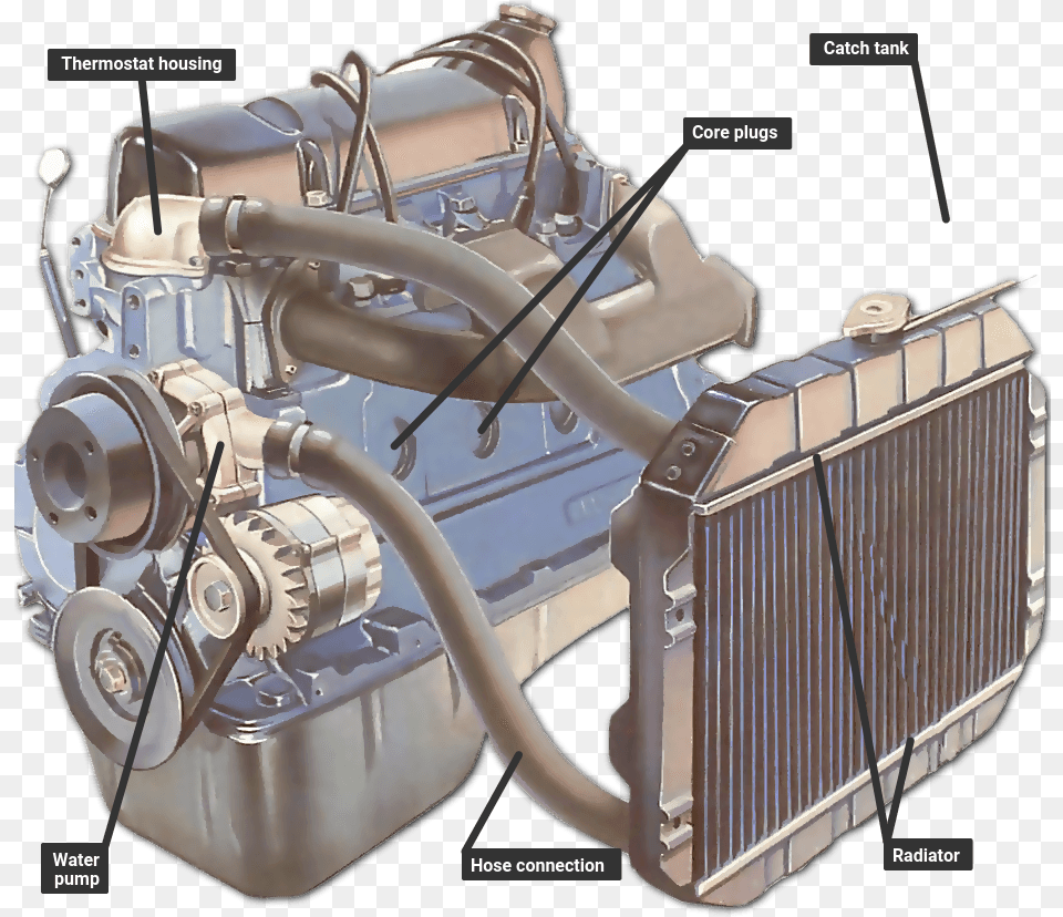 Radiator Connection To Engine, Machine, Motor, Device, Grass Free Png Download