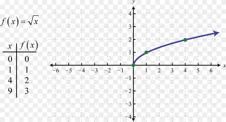 Radical Function Examples, Nature, Night, Outdoors Free Png