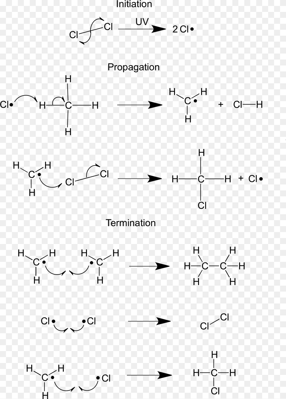 Radical Reaction Mechanism, Gray Free Png Download