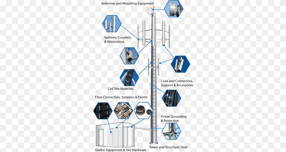 Radio Tower Diagram Hd Download Original Size Cell Phone Tower Parts, Utility Pole, Chandelier, Electronics, Hardware Free Transparent Png