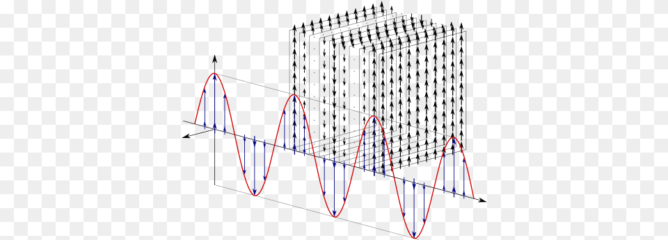 Radio Wave Plane Waves Plane Wave, Chart, Plot Free Png Download