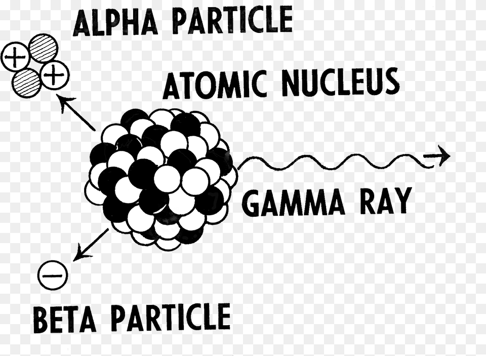 Radioactive Decay Of Atomic Nucleus Fisso Nuclear, Sphere, Astronomy, Moon, Nature Free Transparent Png