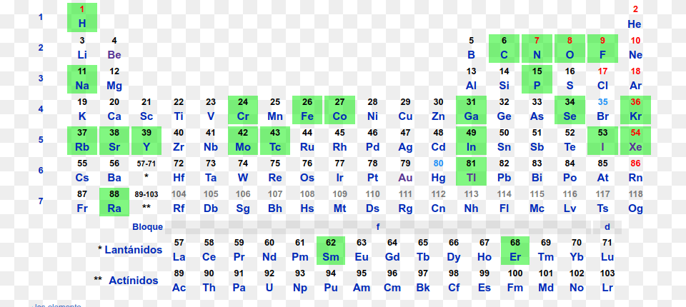 Radionuclidos En La Tabla Peridica Enciclopedia Libre Universal En, Scoreboard, Text Free Transparent Png