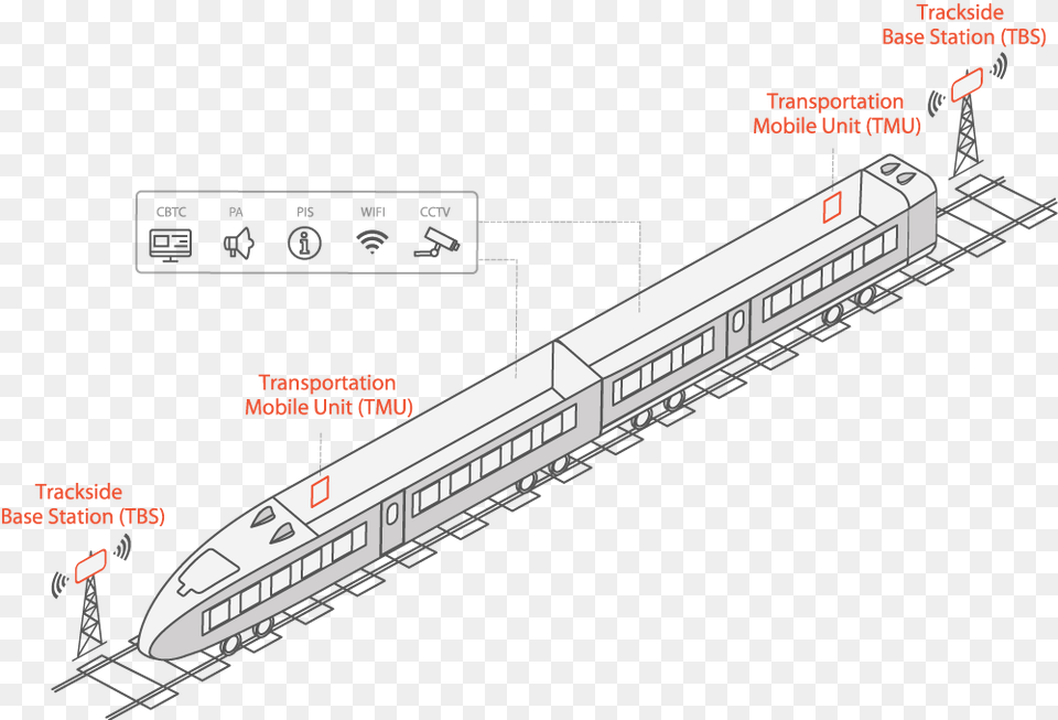 Radwin Fiberinmotion Solution Architecture Diagram, Railway, Train, Transportation, Vehicle Free Png Download