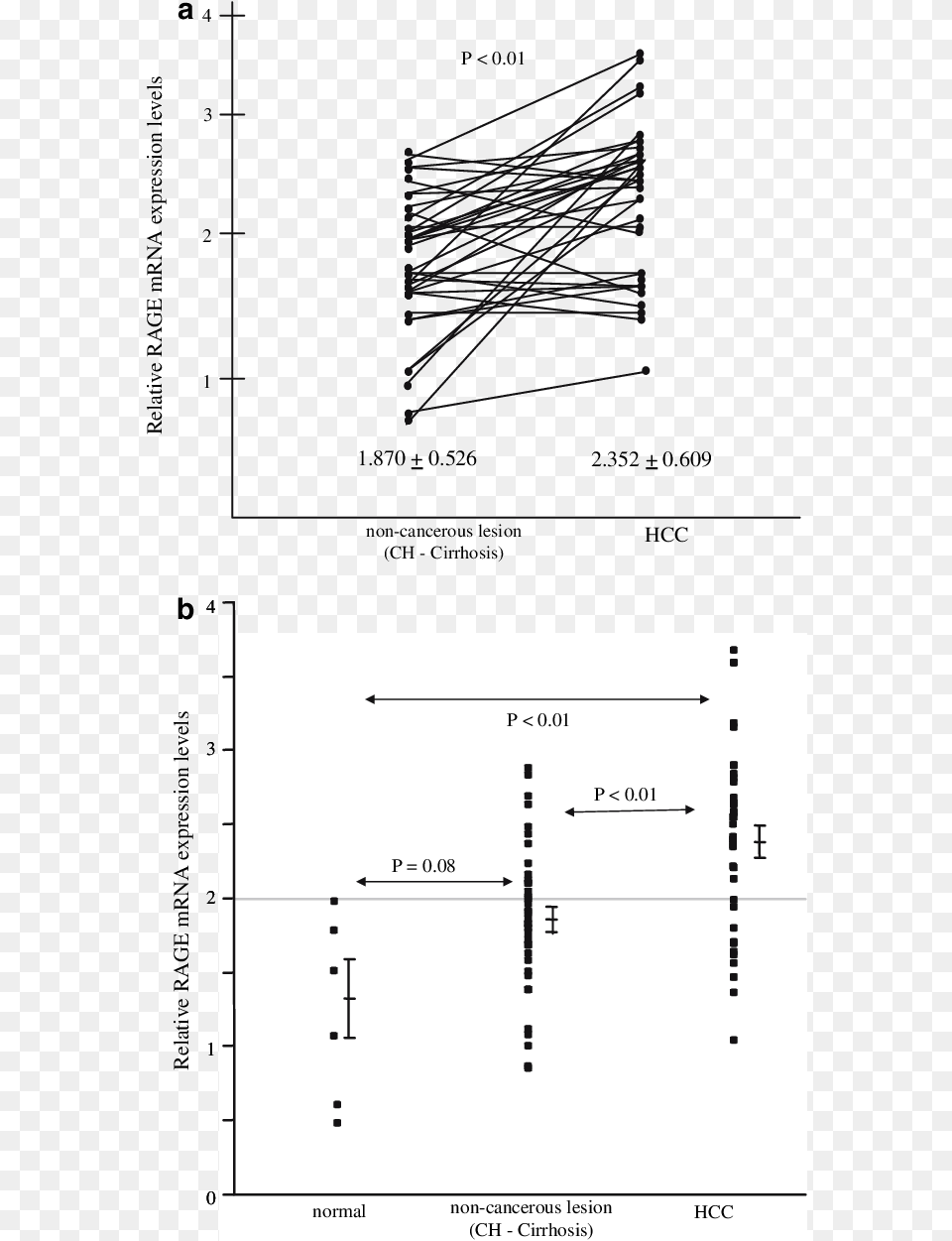 Rage, Chart, Plot Png Image