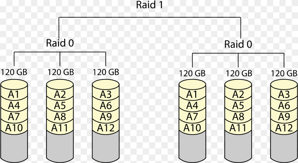 Raid 0 Raid 10 With 6 Disk, Weapon Png Image