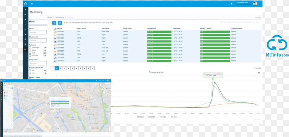 Rail Temperature Monitoring In Mtinfo Temperature, Computer Hardware, Electronics, Hardware, Monitor Png Image