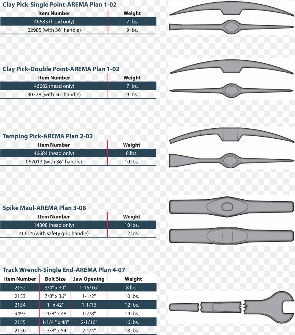 Railroad Tools, Cutlery, Fork, Scissors, Device Free Png