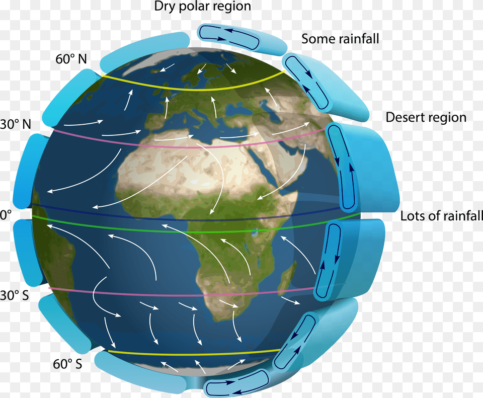 Rain Effect Earth Circulation, Astronomy, Outer Space, Planet, Globe Png Image