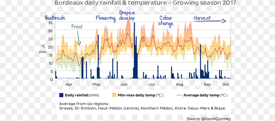 Rain Temp Apr Sept 2017 6 Jr Temperature, Chart Free Png Download