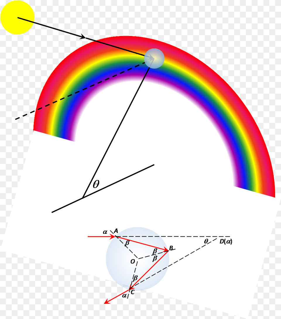 Rainbow Geometry Geometry, Nature, Night, Outdoors, Sky Png Image