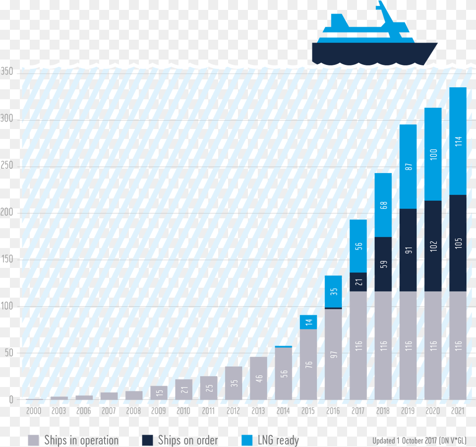 Rainbow Six Rank Distribution Download Graph For Taliban Png