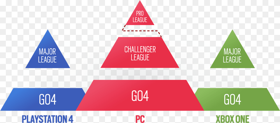 Rainbow Six Siege Challenger League, Triangle Png