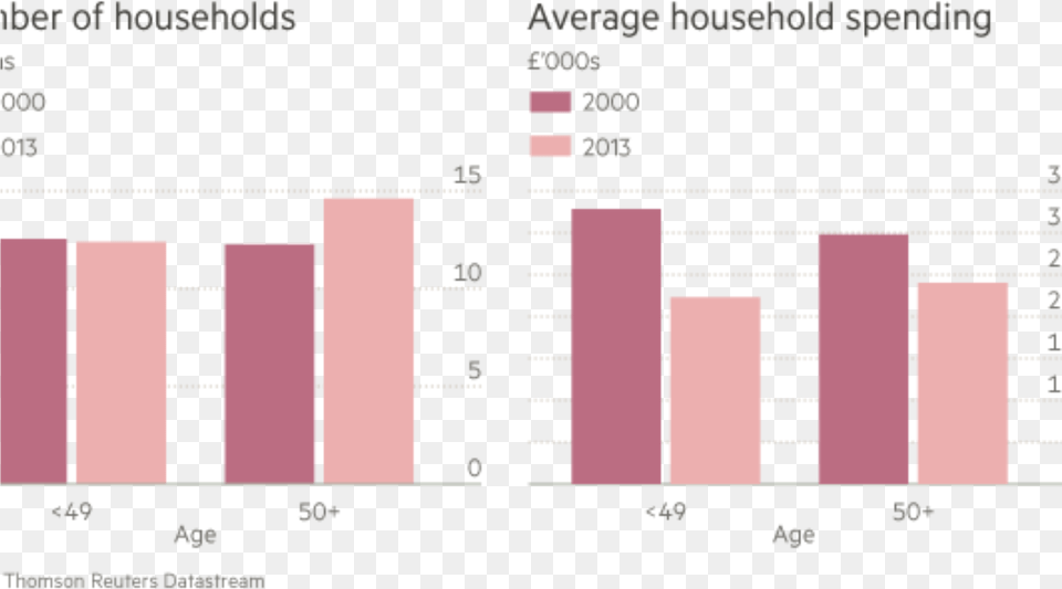 Raining Money, Bar Chart, Chart Free Png