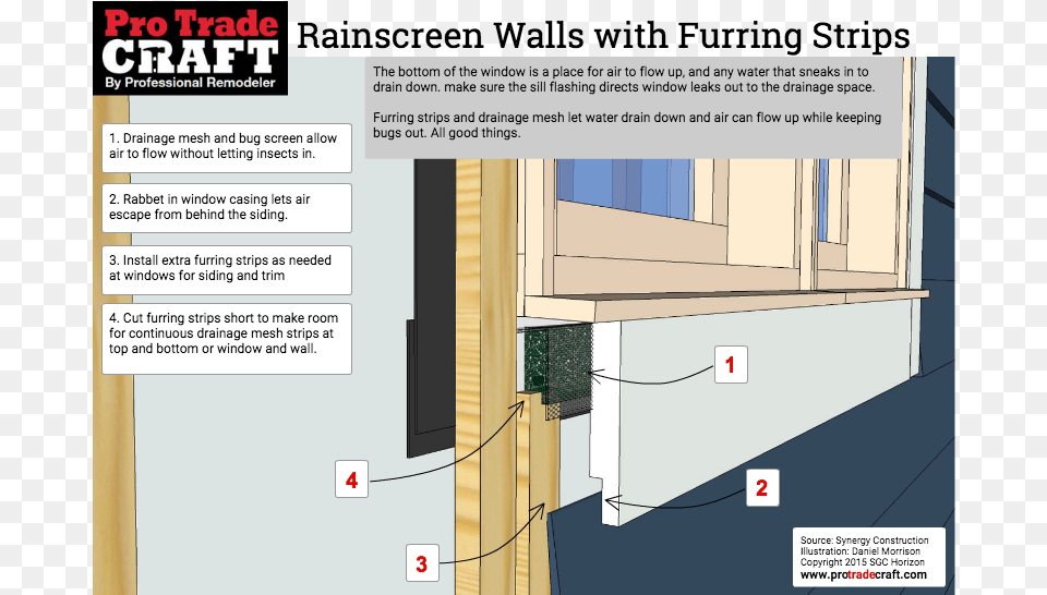 Rainscreen Furring Strips Bottom Window Window Furring Strips, Door, Architecture, Building, Housing Free Transparent Png