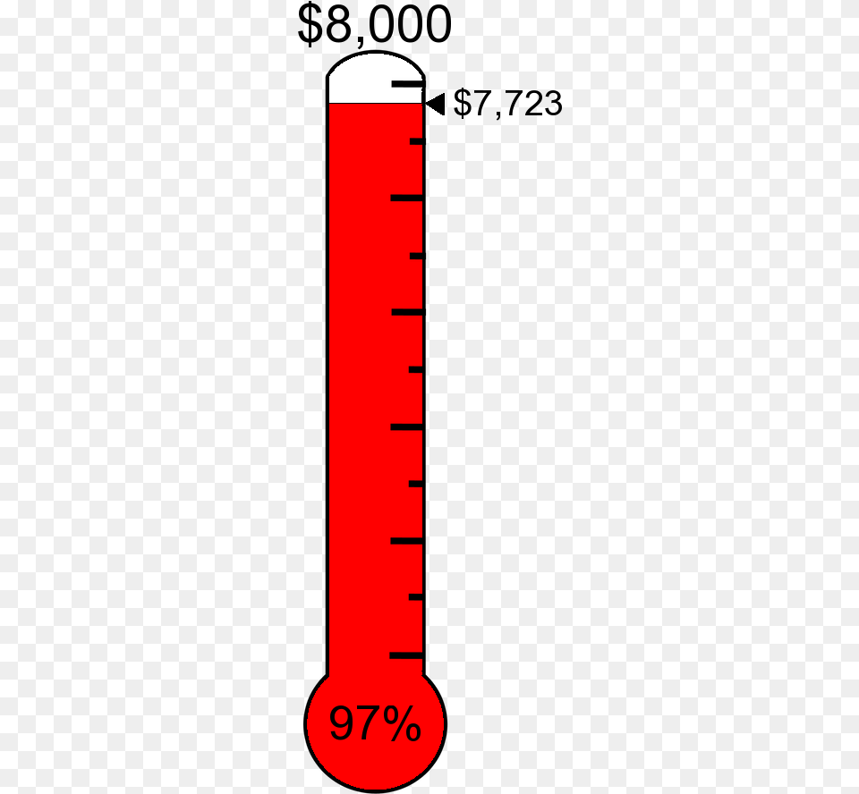 Raised 7723 Towards The 8000 Target Thermometer For Fundraising, Cup, Cylinder, Chart, Plot Free Png