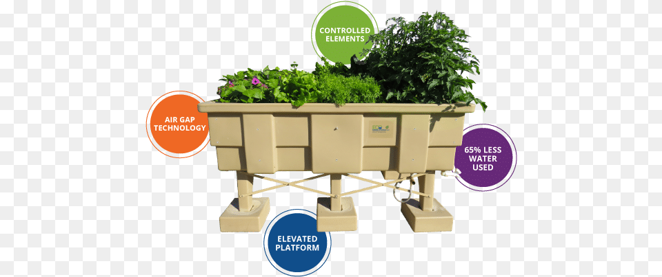 Raised Garden Bed Eco Friendly Gardening Systems Ecogarden System, Jar, Plant, Planter, Potted Plant Free Transparent Png