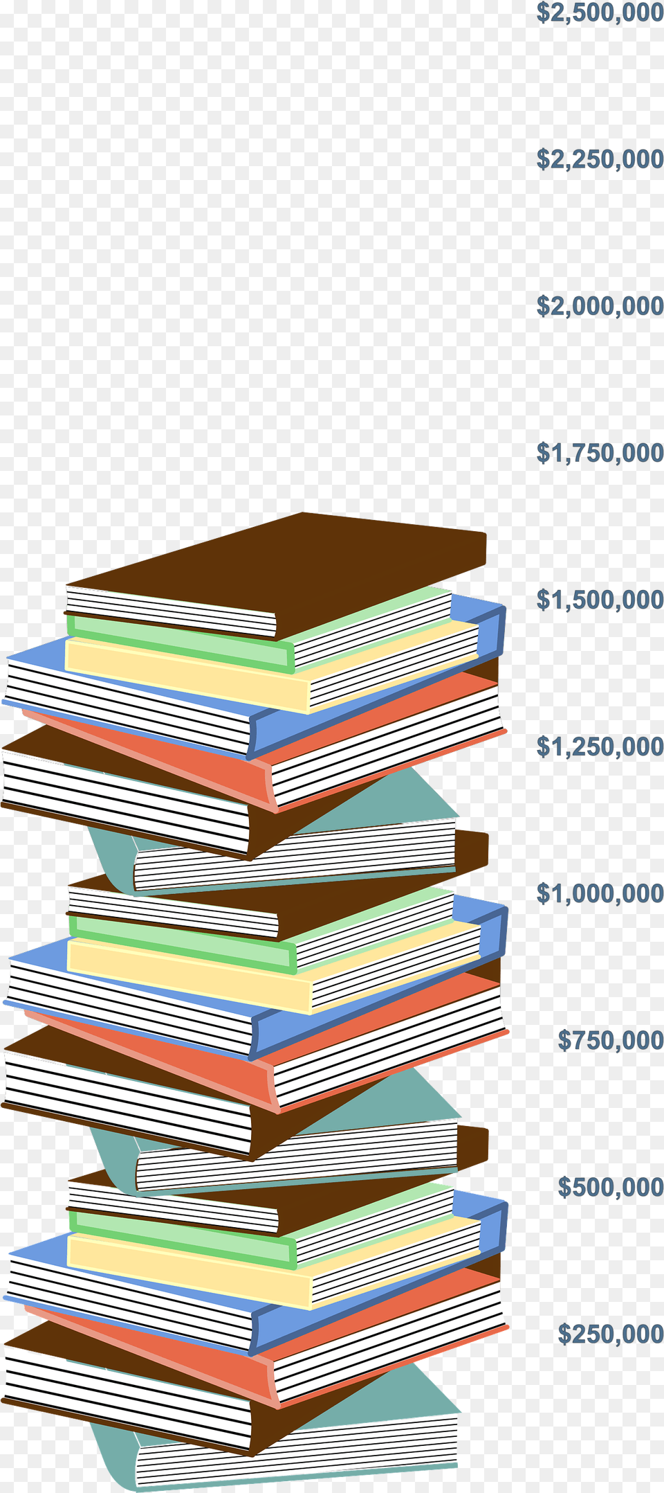 Raised So Far Book Stack Image Stack Of Books, Publication, Page, Text, Indoors Png