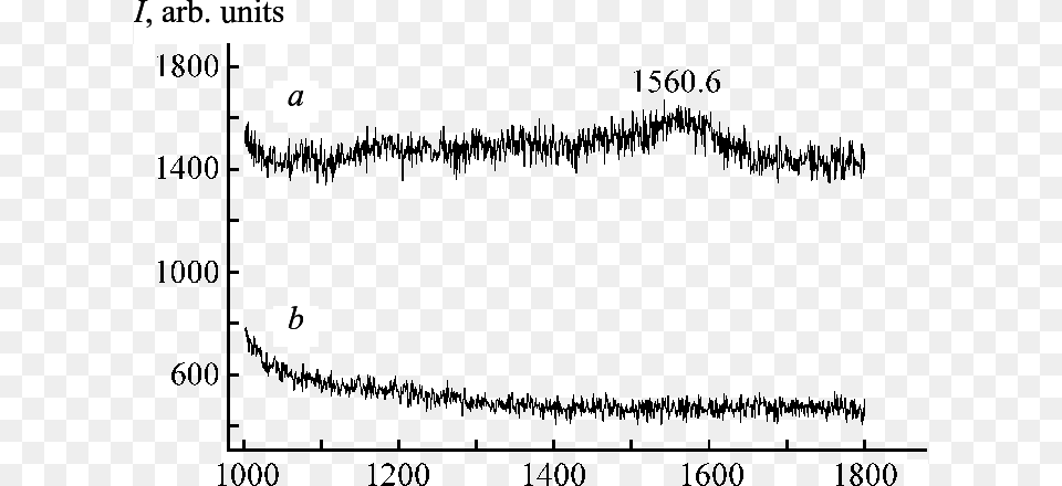 Raman Spectra Of Cav Plot, Chart, Measurements Free Png