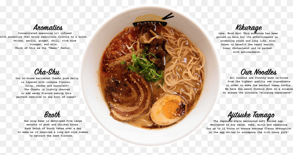 Ramen Lab Eatery, Bowl, Dish, Food, Meal Free Png Download