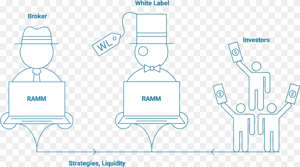 Ramm White Labels Illustration, Person, Chart, Plot, Face Free Png Download