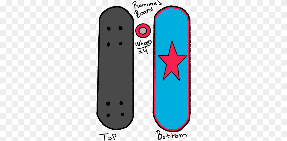 Ramona Kincaid Dot, Symbol, Skateboard, Nature, Outdoors Free Png Download