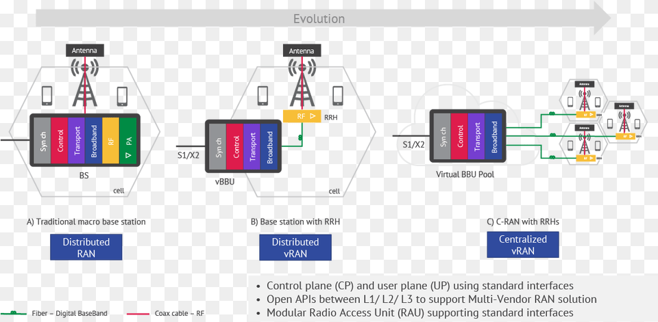 Ran Evolution Evolution, Scoreboard Free Png Download