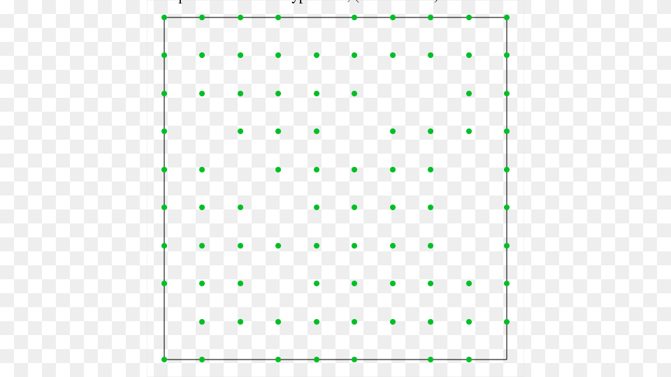 Random Data, White Board, Chart, Scatter Plot Png