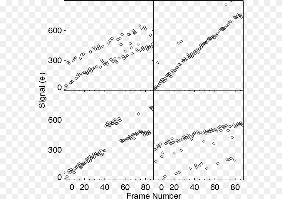 Random Telegraph Noise Is An Artifact Characterized, Gray Free Transparent Png