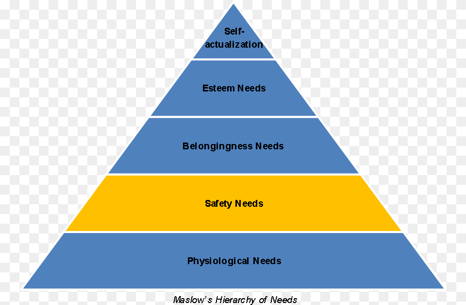Randomised Control Trial Hierarchy Of Evidence, Triangle Free Transparent Png